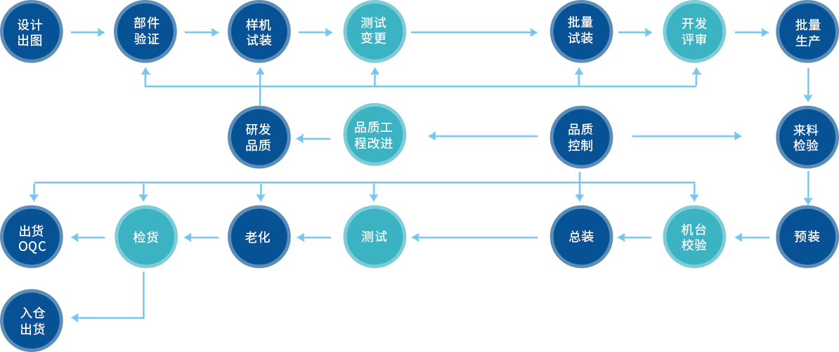 尊龙凯时(中国)人生就是搏!