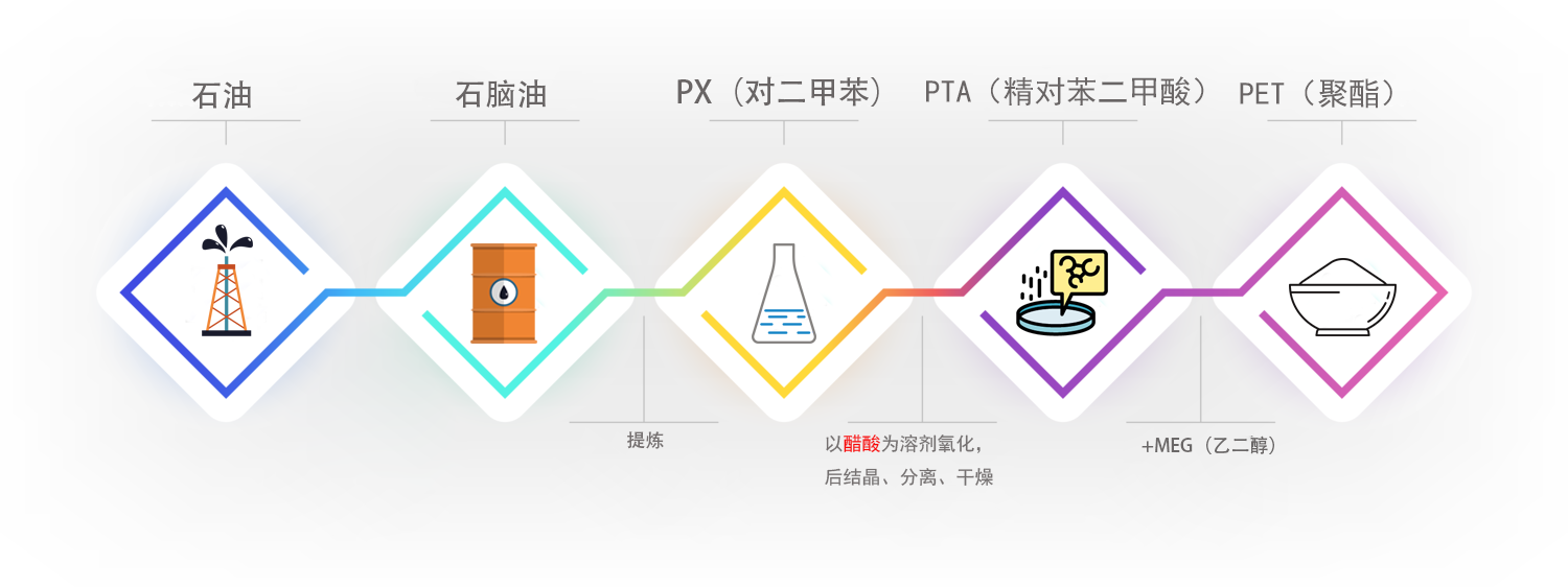 5PTA流程 伟德体育 - 综合体育赛事平台|奥体中心合作伙伴