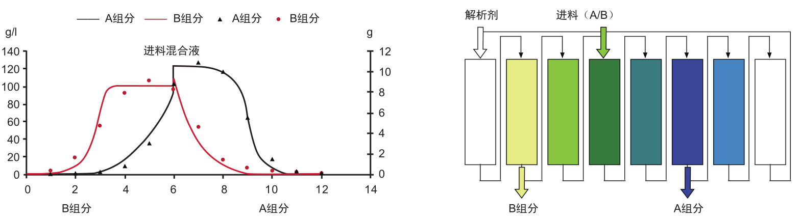 连续移动床实验设备-实验设备-膜系统应用-伟德体育平台