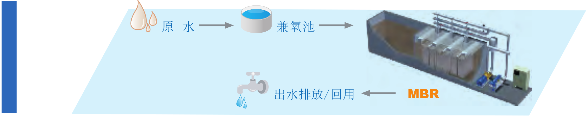 MBR 膜实验设备-实验设备-膜系统应用-伟德体育平台